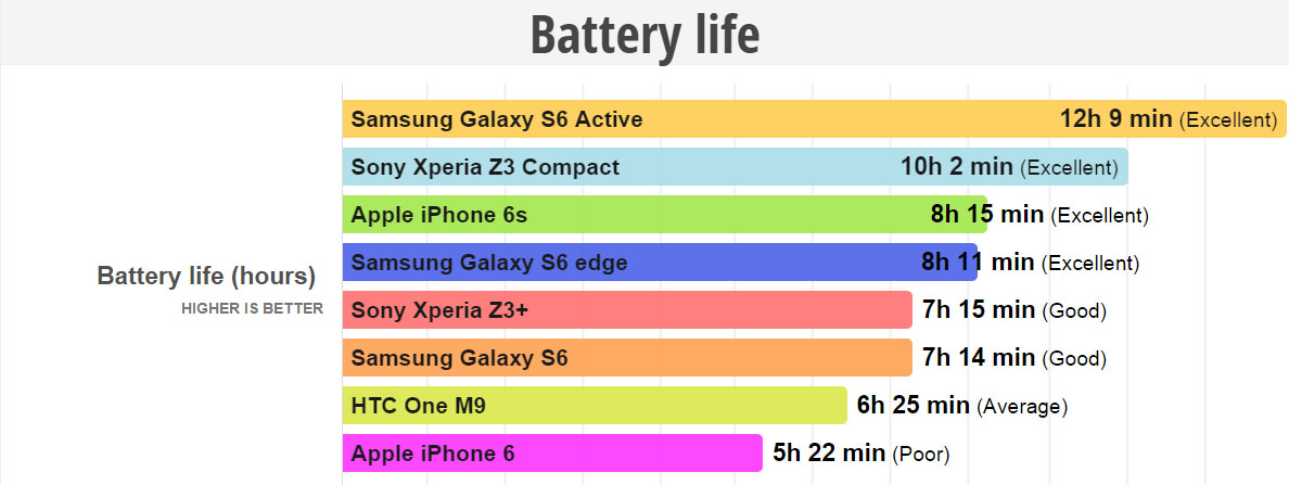štatistiky portálu PhoneArena