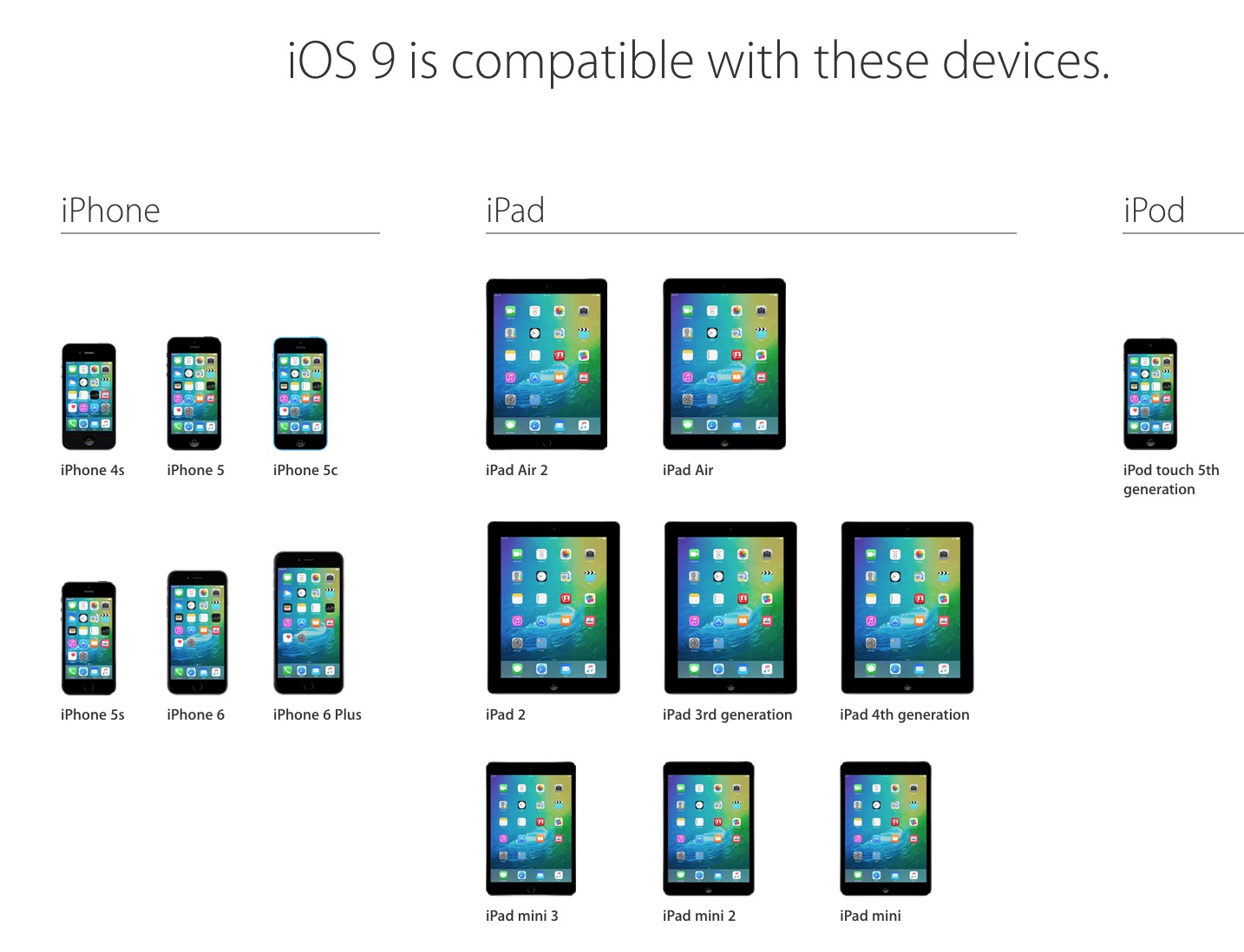 Zariadenia kompatibilné s iOS 9