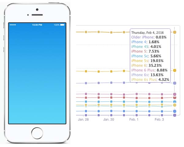 Zdroj: iphonehacks.com