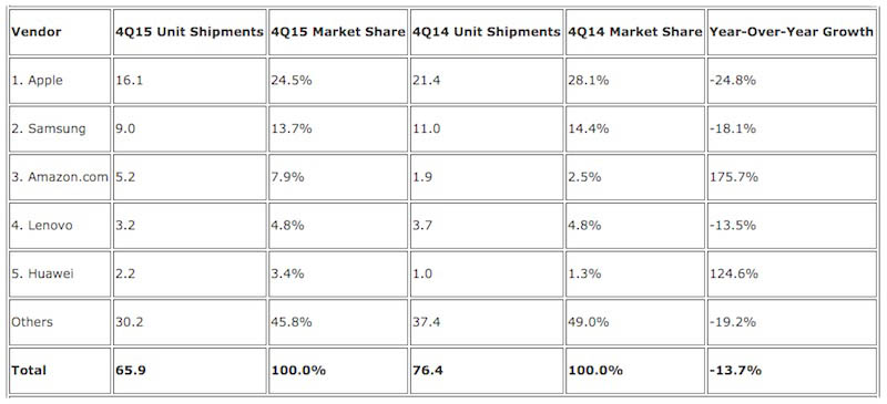 Zdroj: macrumors.com