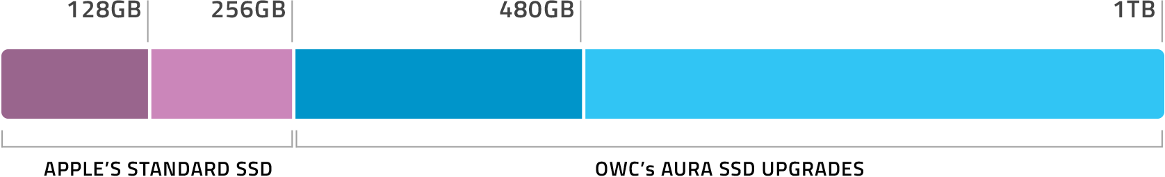 Zdroj: www.owcdigital.com