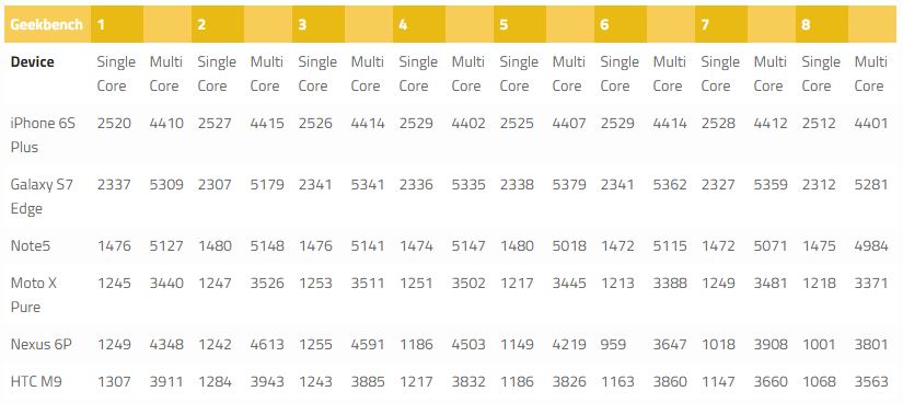 zdroj: xda-developers.com