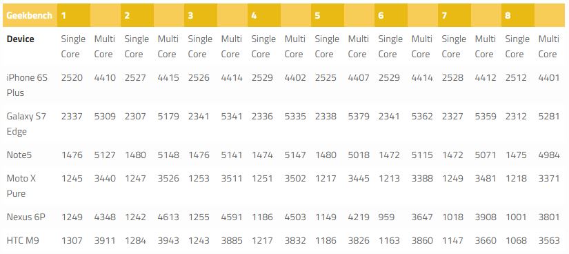 zdroj: xda-developers.com