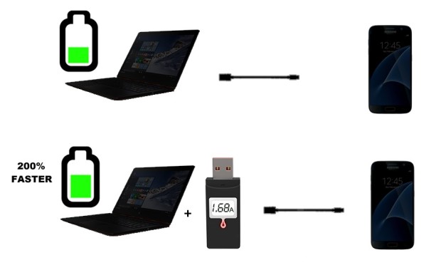 indiegogo.com
