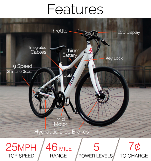 Zdroj: indiegogo.com