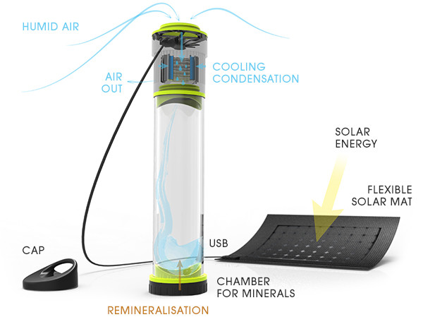 Zdroj: indiegogo.com
