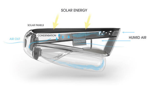 Zdroj: indiegogo.com