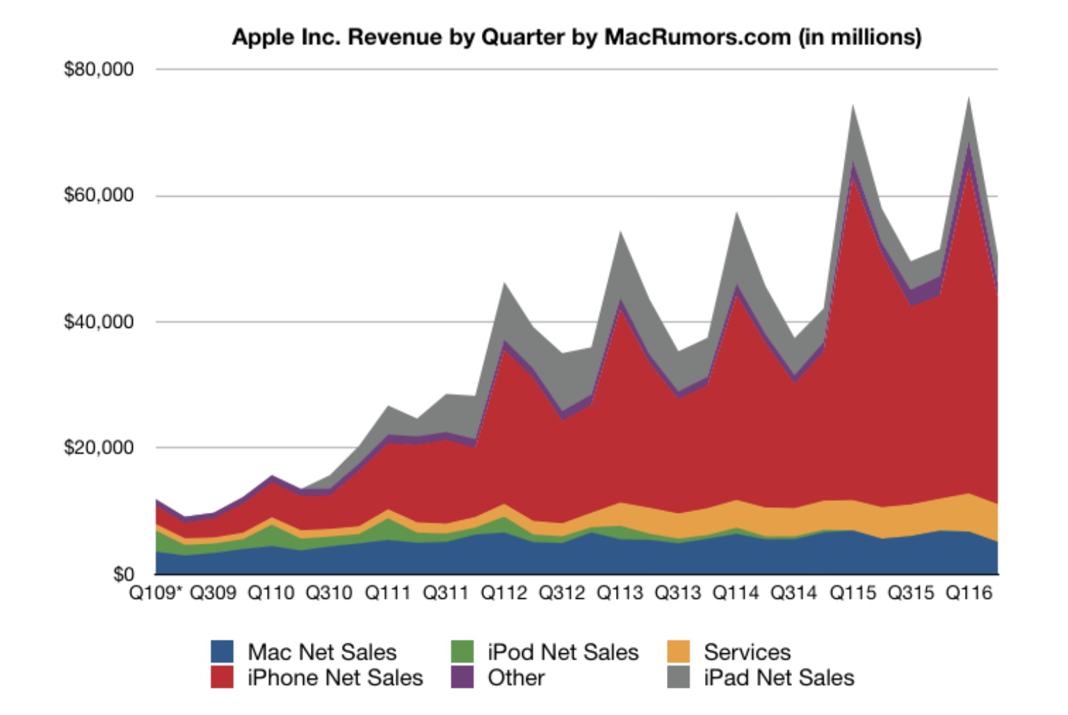 Zdroj: macrumors.com