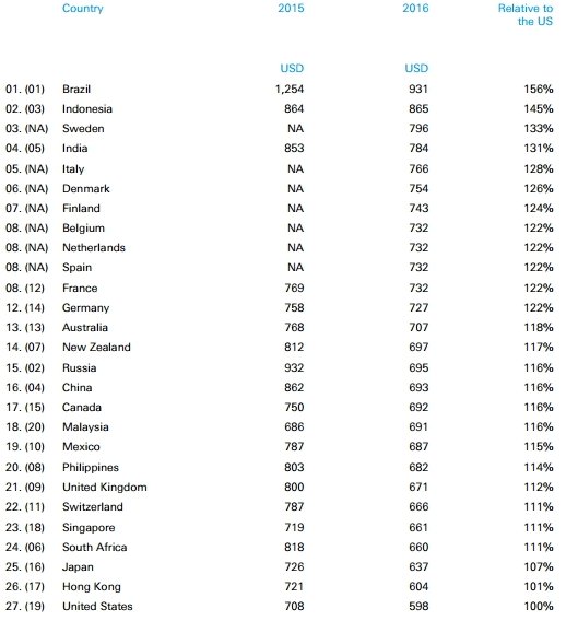 zdroj: businessinsider.com