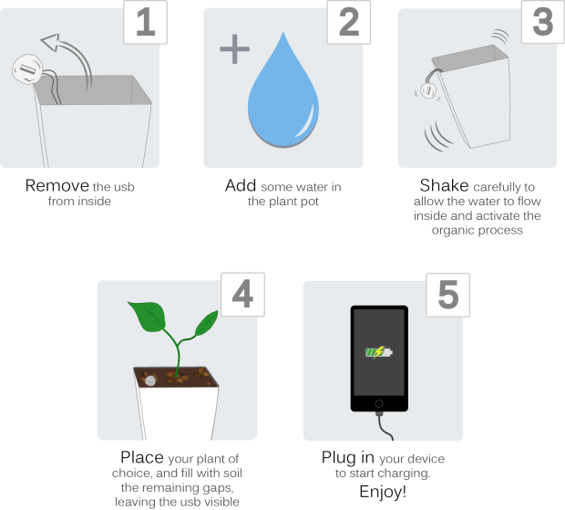 Zdroj: indiegogo.com