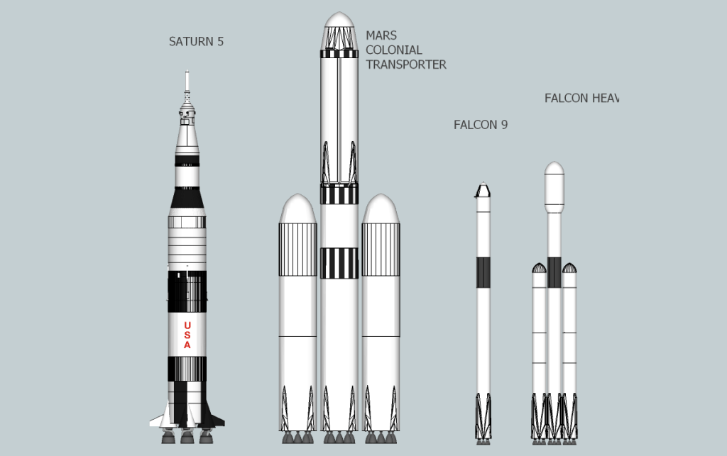 Zdroj: space.com
