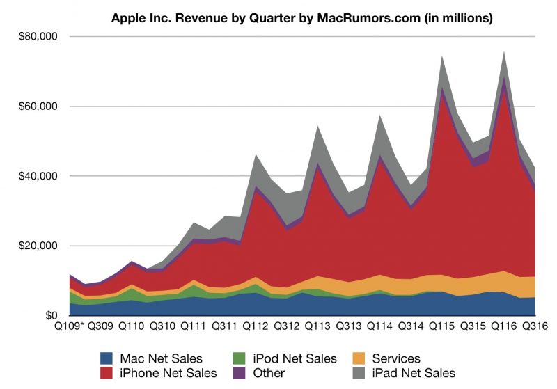 Zdroj: macrumors.com