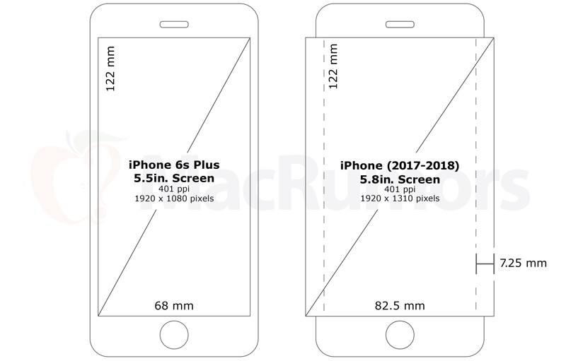 Zdroj: macrumors.com