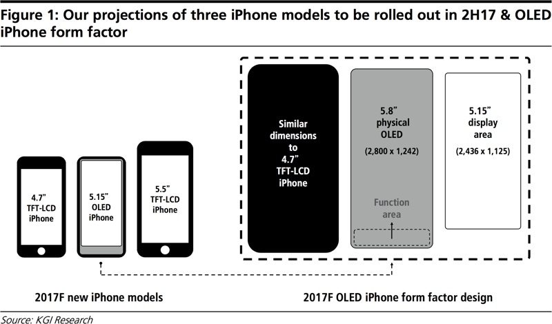 Zdroj: macrumors.com