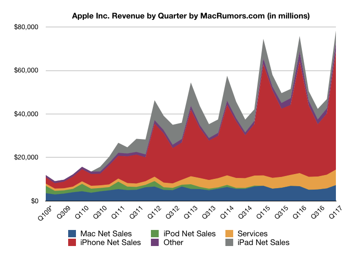 Zdroj: macrumors.com