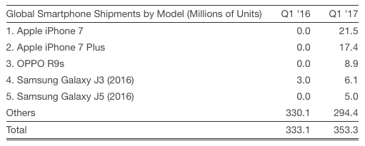 Zdroj: macrumors.com