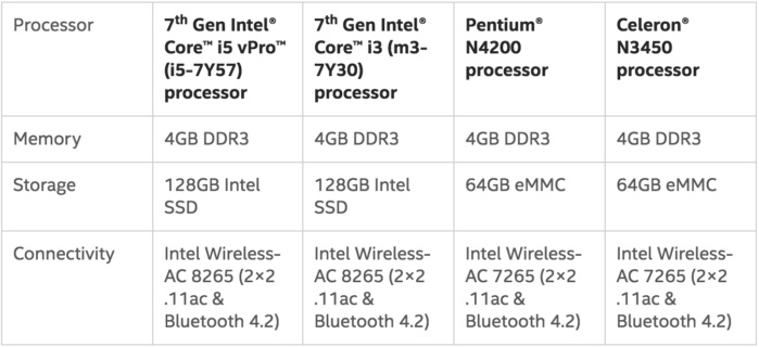 Zdroj: pcworld.com