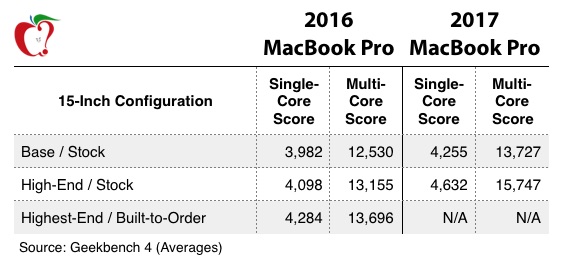 macrumors.com