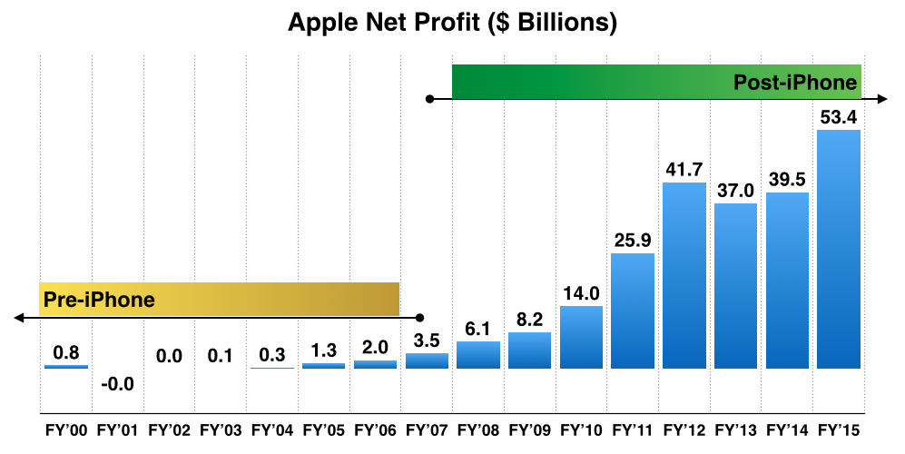 revenuesandprofits.com