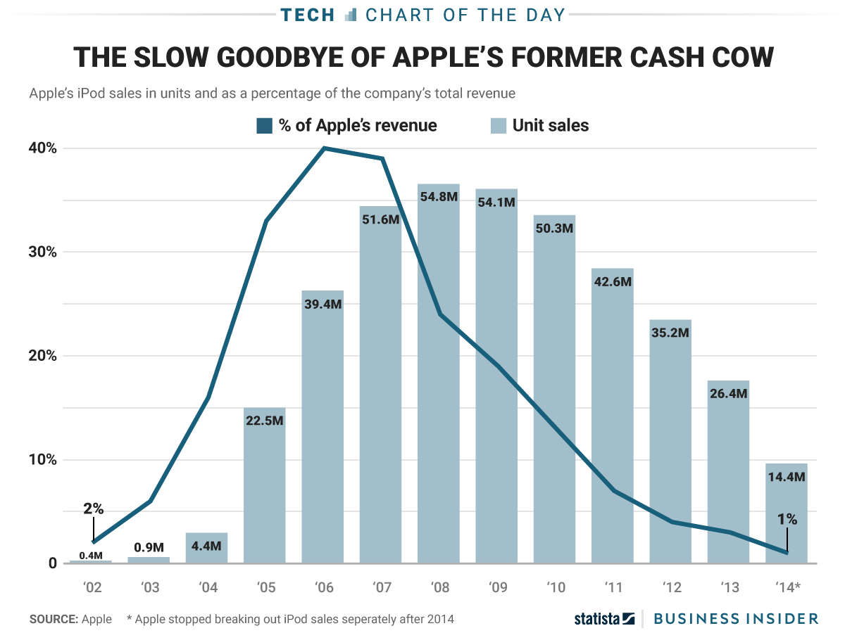 businessinsider.com