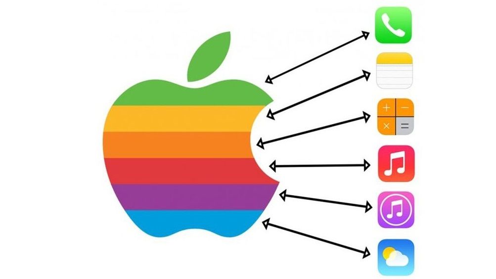 Logo spoločnosti Apple a jeho história