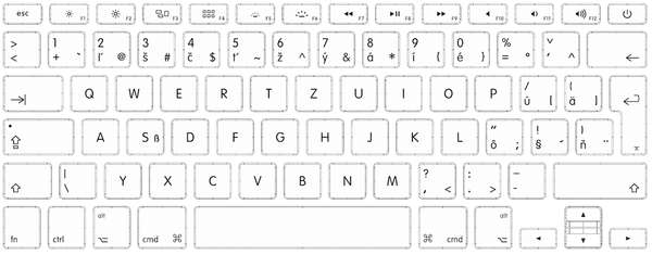 Slovenská kontrola pravopisu v Mac OS X? Žiaden problém