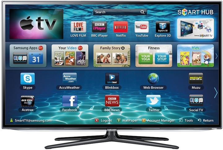 Bezdrôtový prenos médií z Macu do TV bez použitia Apple TV (DLNA)